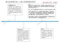 成都隆艺网络科技工作室