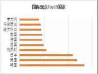 成都隆艺网络科技工作室