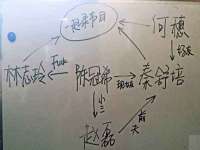 成都隆艺网络科技工作室